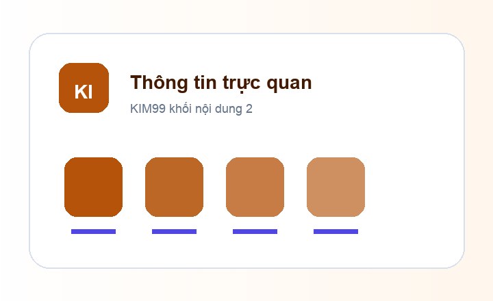 KIM99 thông tin trực quan