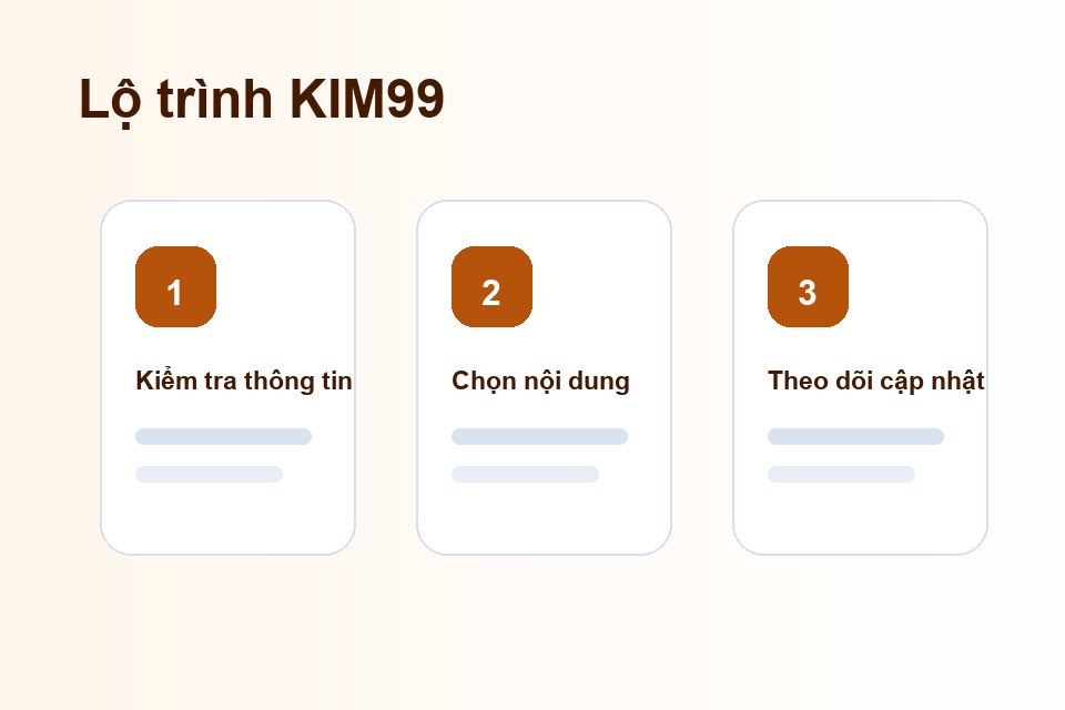 KIM99 lộ trình nội dung